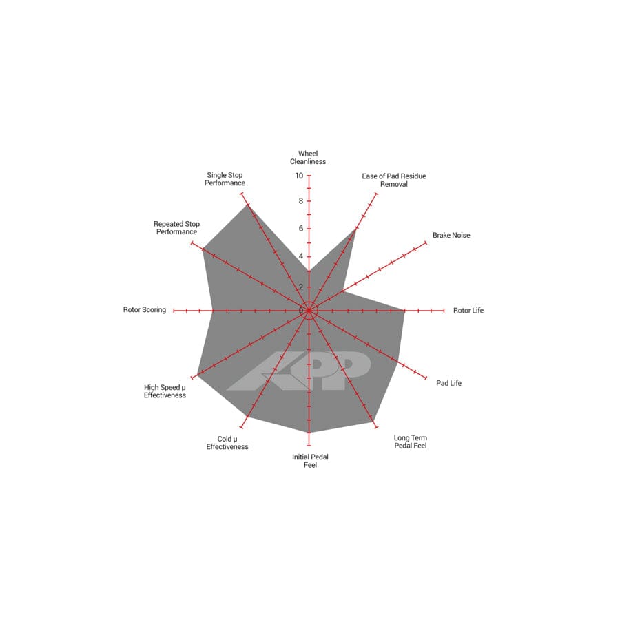 APP APP.309.13830 Nissan GT-R R35 Rear Brake Pads