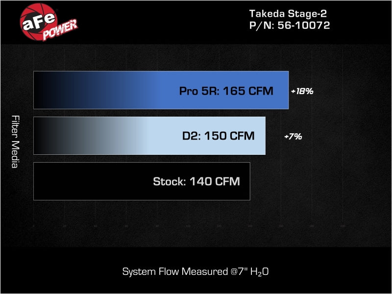 aFe 21-24 Kia K5 Takeda Stage-2 Cold Air Intake System w/ Pro 5R Filter