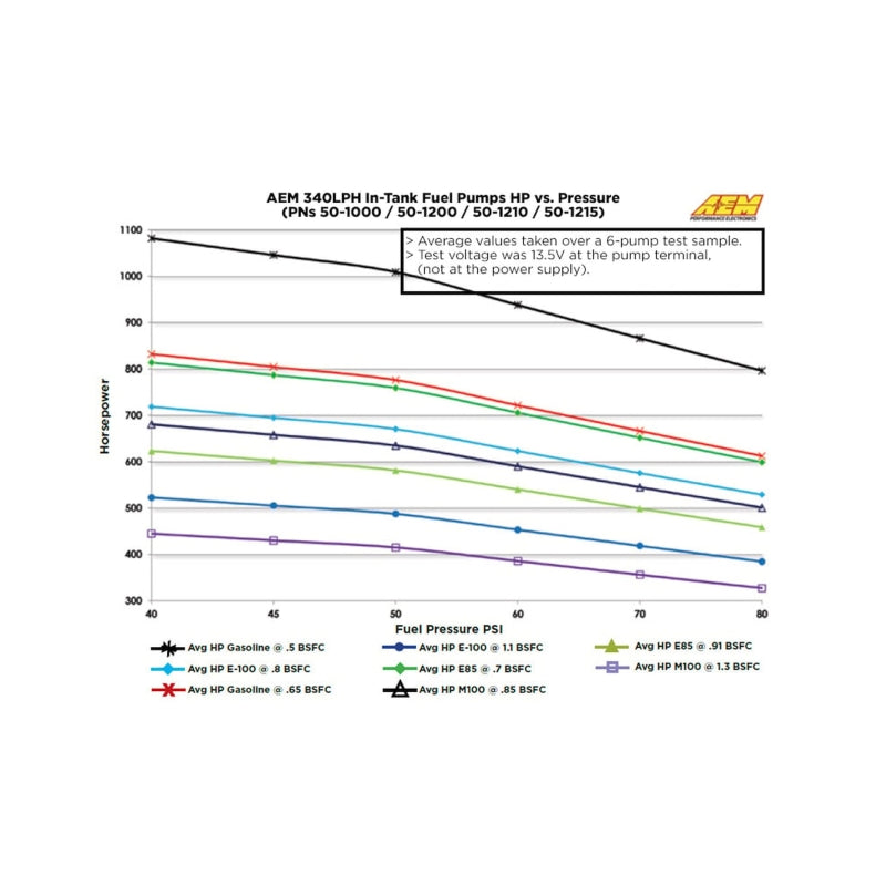 AEM 340LPH 65mm Fuel Pump Kit w/ Mounting Hooks - Ethanol Compatible