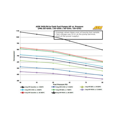 AEM 340LPH 65mm Fuel Pump Kit w/ Mounting Hooks - Ethanol Compatible