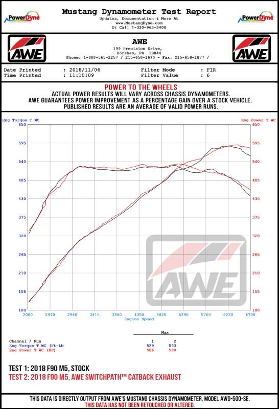 AWE Tuning 18-19 BMW M5 (F90) 4.4T AWD SwitchPath Cat-Back Exhaust - Chrome Silver Tips