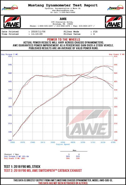 AWE Tuning 18-19 BMW M5 (F90) 4.4T AWD Cat-Back Exhaust - Track Edition (Diamond Black Tips)