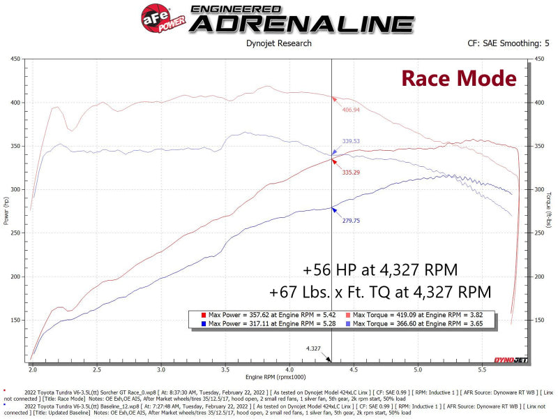 aFe 2022 Toyota Land Cruiser (J300) (Non-US Model) V6 3.5L (tt) Scorcher GT Module