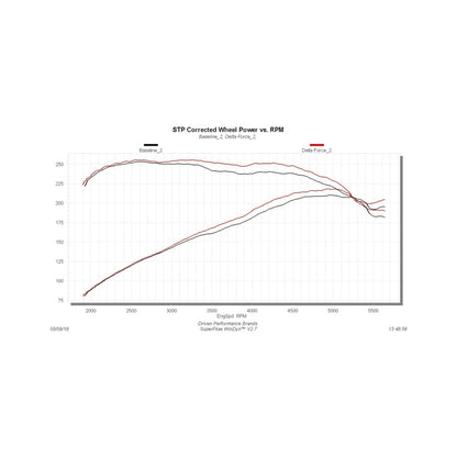 Flowmaster 15-18 Focus ST 2.0T Performance Cold Air Intake Kit