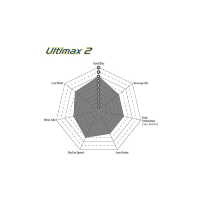 EBC DP1471 Nissan Ultimax Front Brake Pads (Inc. QX & Stagea) 3 | ML Performance UK Car Parts
