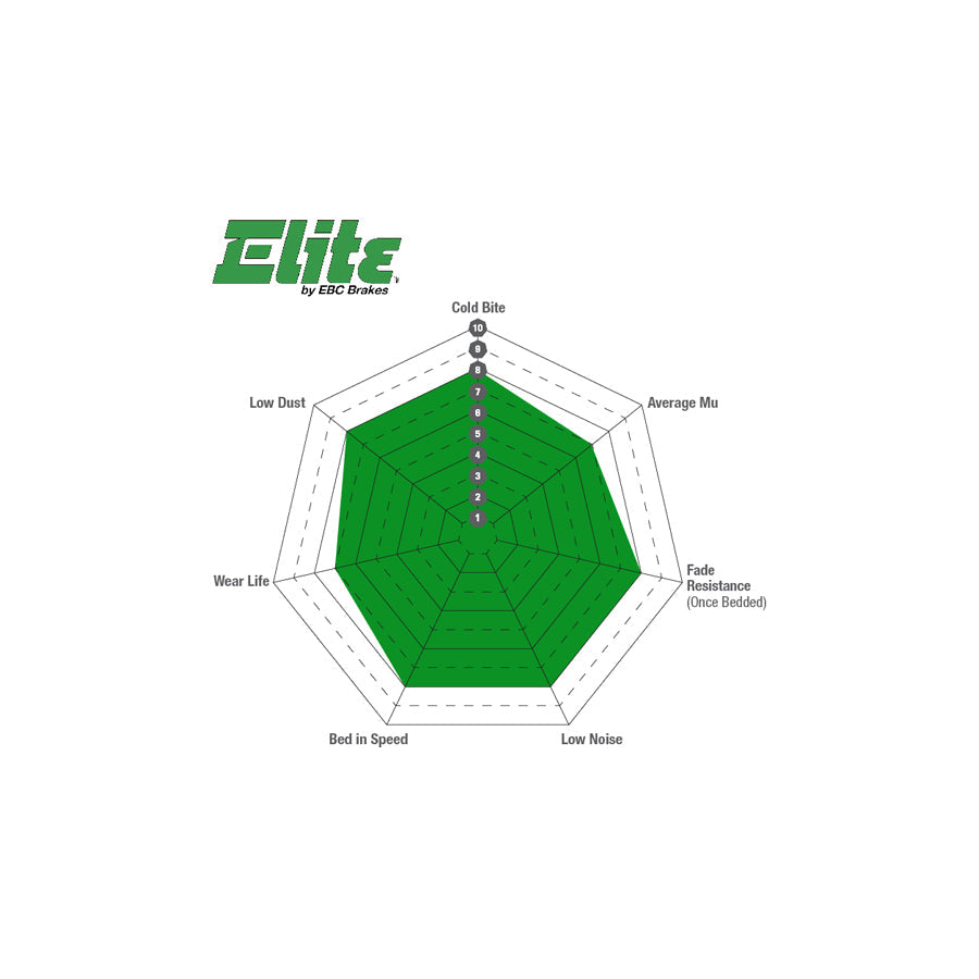 EBC DP61705 Holden Isuzu Greenstuff Front Brake Pads (Inc. Rodeo & D-MAX) (Pair)