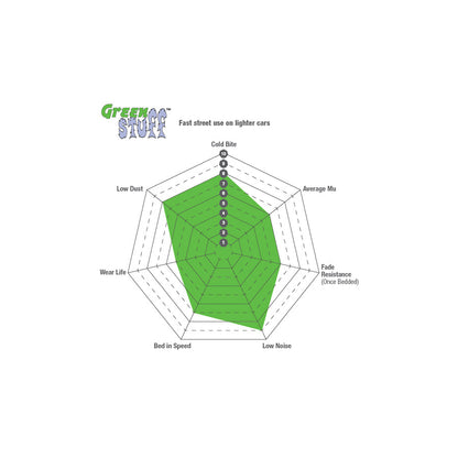 EBC DP21903 Nissan Opel Suzuki Vauxhall Greenstuff Front Brake Pads - Akebono Caliper 3 | ML Performance UK Car Parts