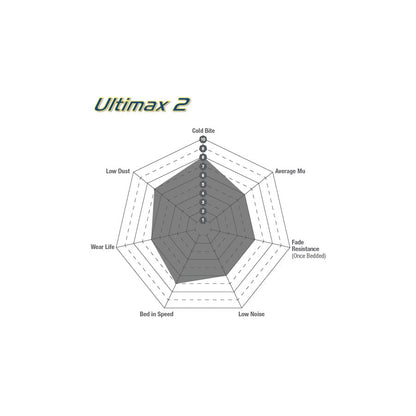 EBC DP1138 Subaru Ultimax Front Brake Pads (Inc. Impreza & Legacy) 3 | ML Performance UK Car Parts