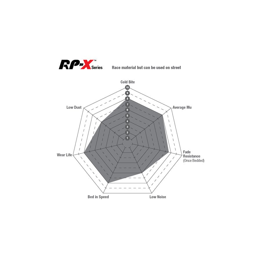 EBC DP81539RPX Alpine Chevrolet Opel Renault RP-X Full Race Front Brake Pads - Brembo/Bosch/Girling/TRW/ATE Caliper 3 | ML Performance UK Car Parts