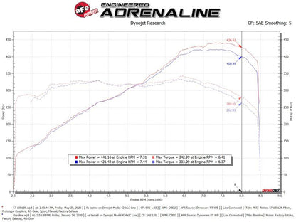 aFe 15-19 Lamborghini Huracan V10-5.2L Track Series Intake System w/ Pro 5R Filter