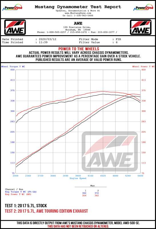 AWE Tuning 2017+ Dodge Challenger 5.7L Track Edition Exhaust - Chrome Silver Quad Tips