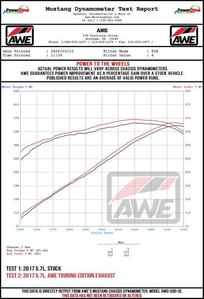 AWE Tuning 2017+ Dodge Challenger 5.7L Track Edition Exhaust - Chrome Silver Quad Tips