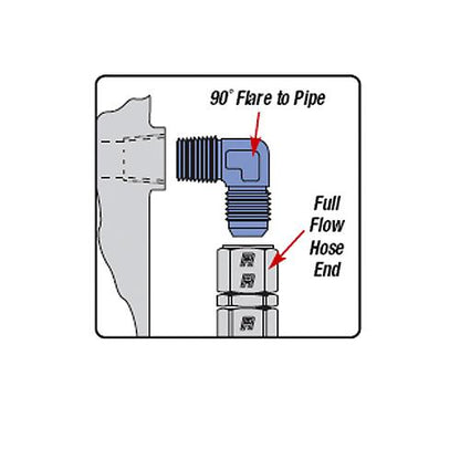 Russell Performance -8 AN 90 Degree Flare Bulkhead (Blue)