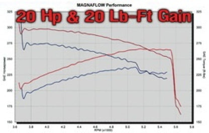 MagnaFlow Sys C/B 03- Chevy SSr 5.3L V8