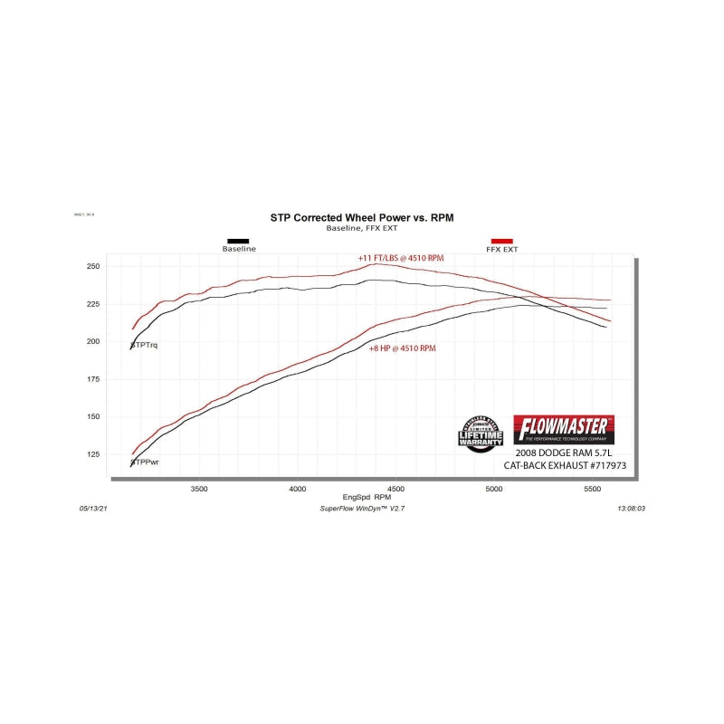 Flowmaster 06-08 Dodge RAM 1500 5.7L FlowFX Extreme Cat-Back Exhaust System