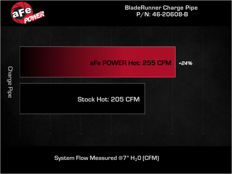 aFe Bladerunner 2.5in Aluminum Tube Hot Charge Pipe Black 2Volkswagen 22-23 GTI (MKVIII) L4-2.0L (t