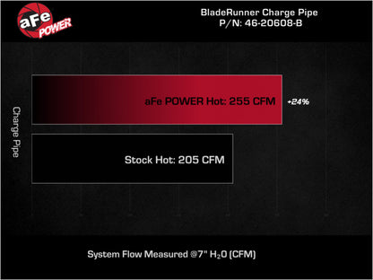 aFe Bladerunner 2.5in Aluminum Tube Hot Charge Pipe Black 2Volkswagen 22-23 GTI (MKVIII) L4-2.0L (t