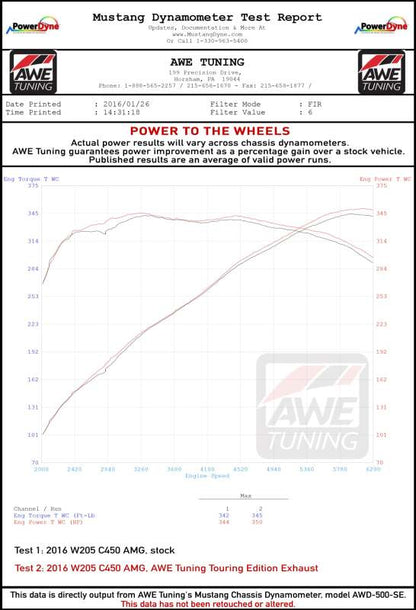 AWE Tuning Mercedes-Benz W205 C450 AMG / C400 Touring Edition Exhaust