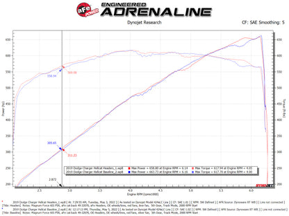 aFe Twisted Steel 304SS Short Header 15-22 Dodge Challenger SC V8-6.2L / 6.4L HEMI Titanium Coating