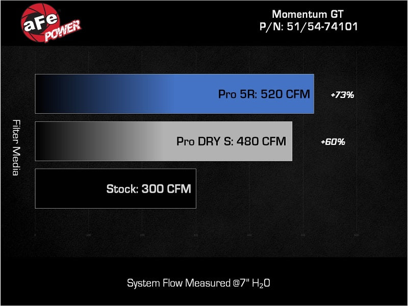 aFe Momentum GT PRO 5R Stage-2 Si Intake System, GM Trucks/SUVs 99-07 V8 (GMT800)