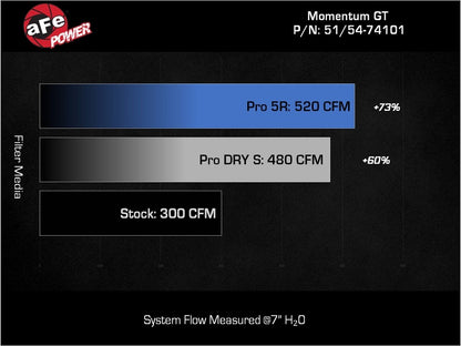 aFe Momentum GT PRO 5R Stage-2 Si Intake System, GM Trucks/SUVs 99-07 V8 (GMT800)