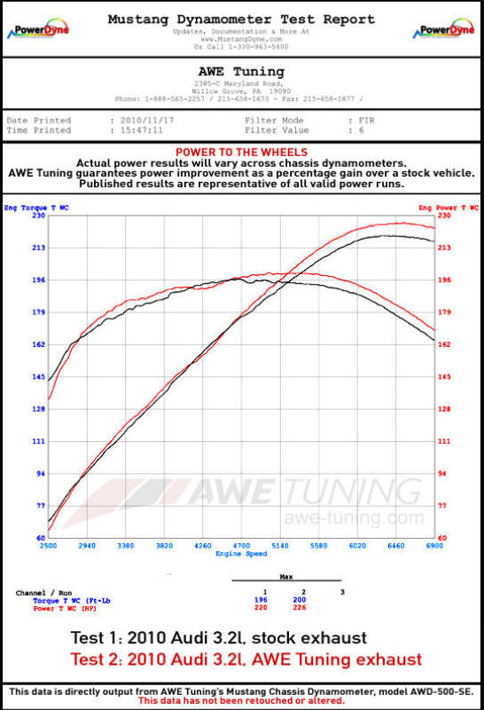 AWE Tuning Audi 8R 3.2L Resonated Downpipes for Q5