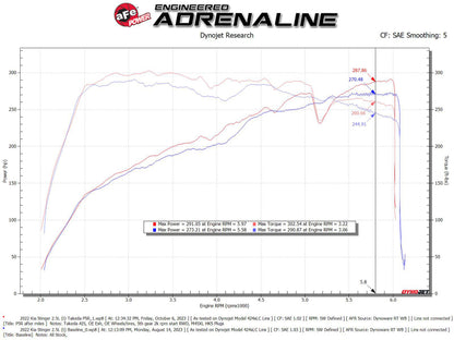 aFe 22-23 Kia Stinger L4 2.5L (t) Takeda Stage-2 Cold Air Intake System w/ Pro 5R Filter