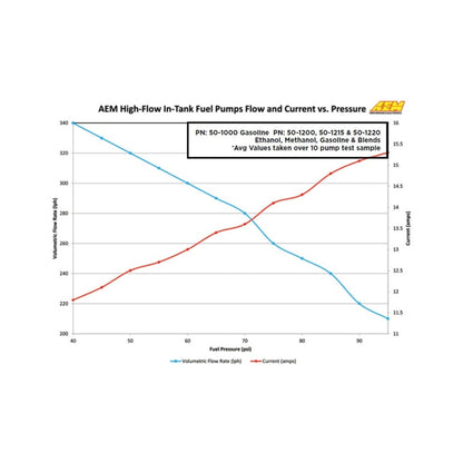 AEM 340LPH In Tank Fuel Pump Kit