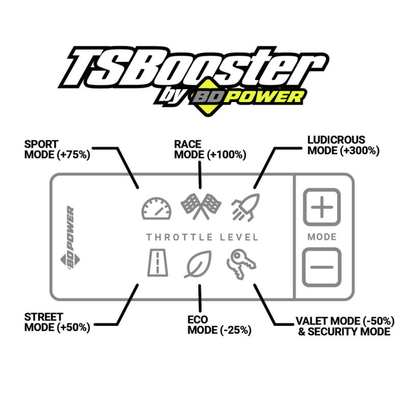 BD DieselPower Throttle Sensitivity Booster v3.0 - Toyota/ Subaru