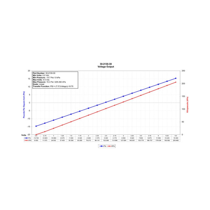 AEM 2 BAR MAP or 30 PSIA Stainless Steel Sensor Kit
