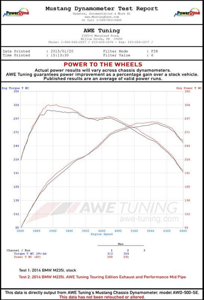 AWE Tuning BMW F22 M235i / M240i Touring Edition Axle-Back Exhaust - Chrome Silver Tips (102mm)