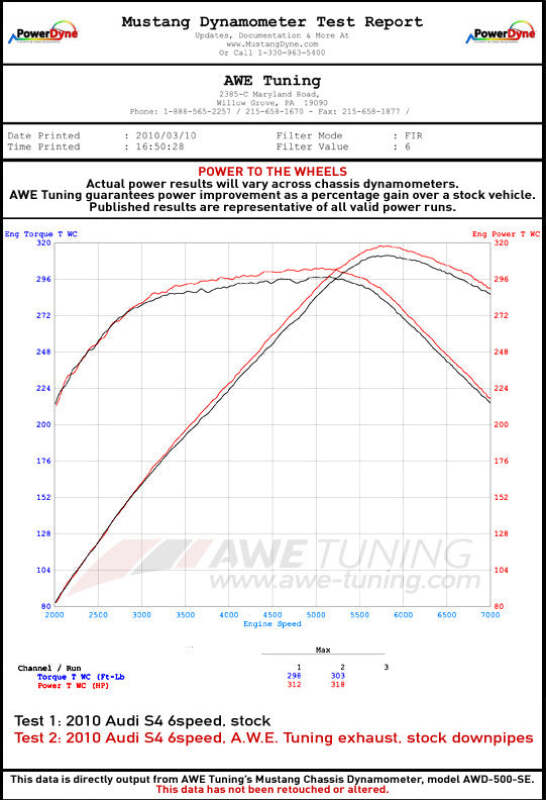 AWE Tuning B8 / B8.5 S5 Cabrio Touring Edition Exhaust - Resonated - Diamond Black Tips