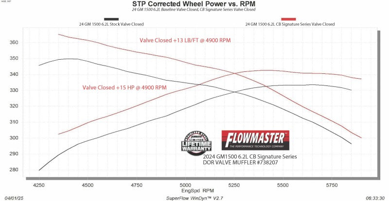Flowmaster 24-25 GM 1500 6.2L Signature Series Cat-Back Exhaust System