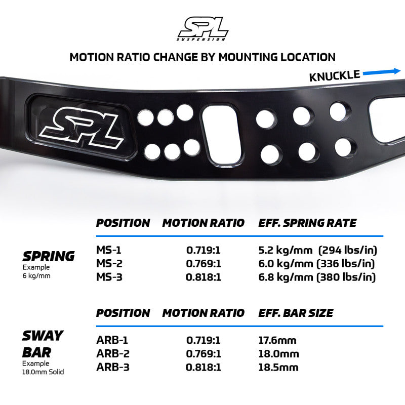 SPL Parts 2013+ Subaru BRZ/Toyota 86 / 2015+ Subaru WRX/STI Rear Lower Camber Arms