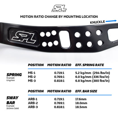 SPL Parts 2013+ Subaru BRZ/Toyota 86 / 2015+ Subaru WRX/STI Rear Lower Camber Arms