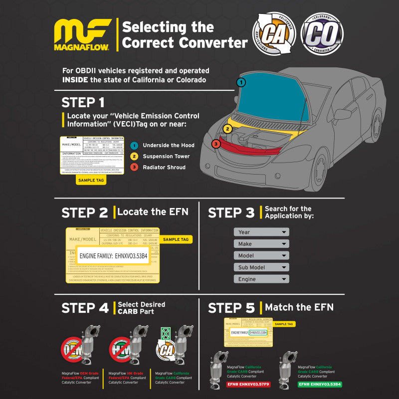 MagnaFlow Universal Catalytic Converter 2.25inch C/C PC1
