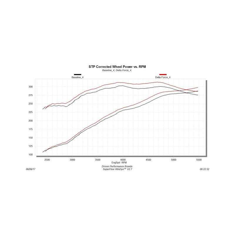 Flowmaster 15-17 F-150 5.0L Delta Force Performance Intake