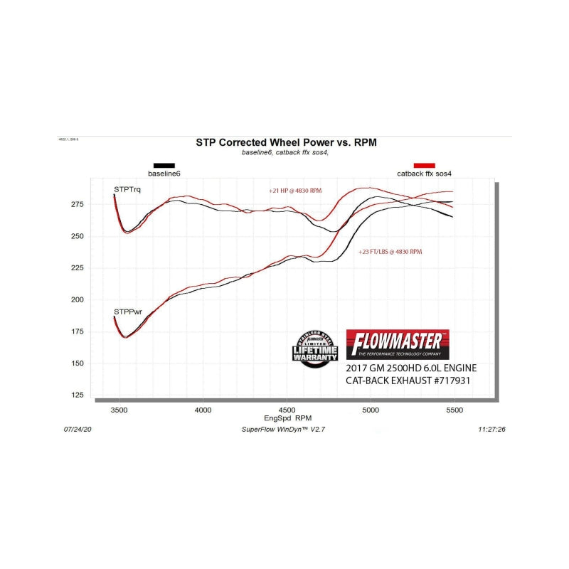 Flowmaster 11-19 GM 2500 6.0L FlowFX Cat-Back Exhaust System