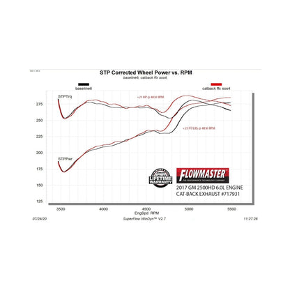 Flowmaster 11-19 GM 2500 6.0L FlowFX Cat-Back Exhaust System