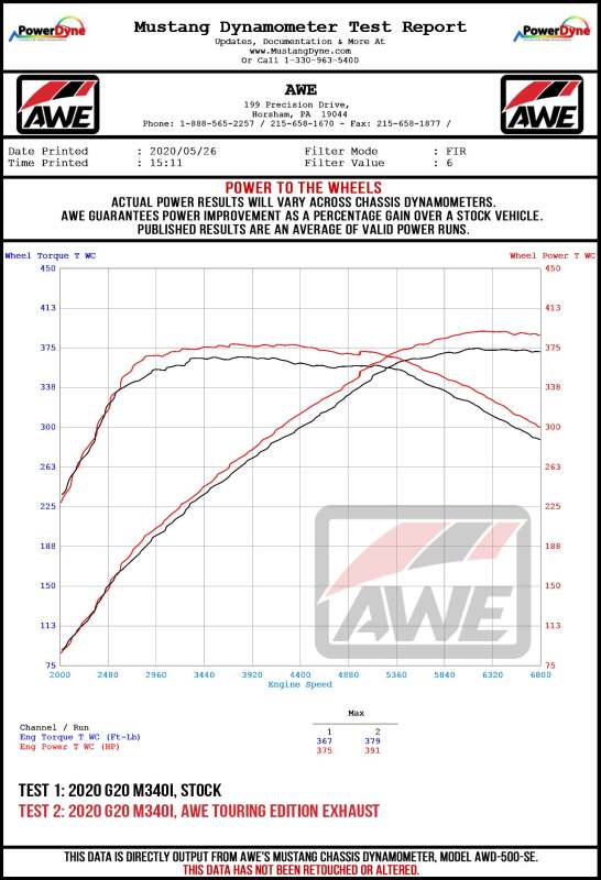 AWE Tuning 2019+ BMW M340i (G20) Resonated Touring Edition Exhaust - Quad Chrome Silver Tips