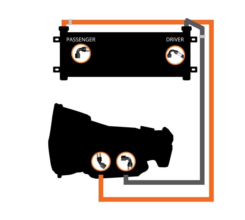 Fleece Performance 03-07 Dodge Ram 2500/3500 Transmission Cooler & Line Kit