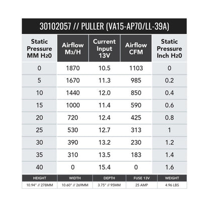 SPAL 1081 CFM 10in High Performance Fan - Pull (VA15-AP70/LL-39A)
