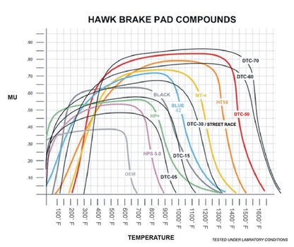 Hawk Performance Hawk 89-94 Porsche 911 / 86-91 944 Front & Rear Blue 9012 Race Brake Pads