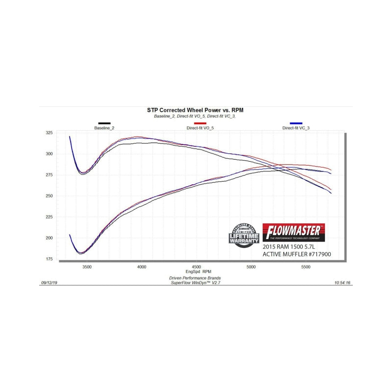 Flowmaster 09-24 RAM 1500 5.7L Direct Fit Active Muffler