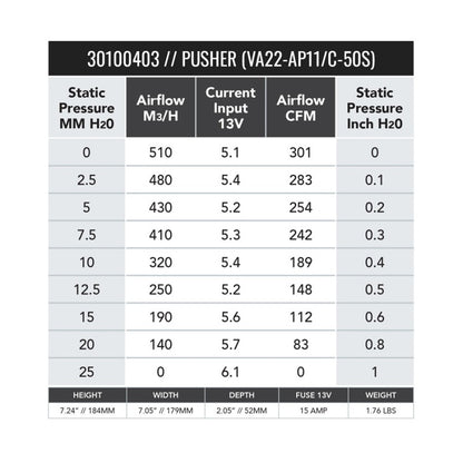 SPAL 301 CFM 6.5in Fan - Push (VA22-AP11/C-50S)