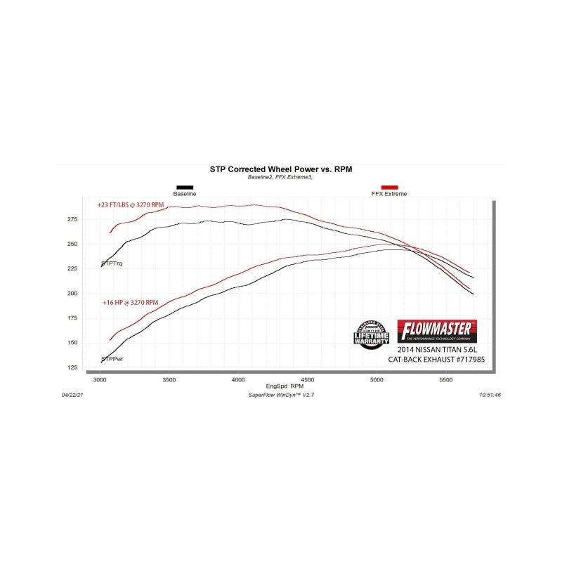 Flowmaster 04-15 Nissan Titan 5.6L FlowFX Extreme Cat-Back Exhaust System