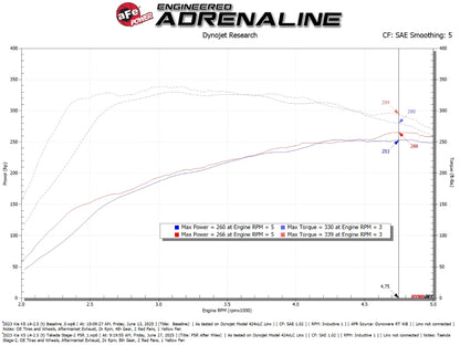 aFe 21-26 Kia K5 GT L4-2.5L (t) Takeda Stage-2 Cold Air Intake System w/ Pro 5R Filter