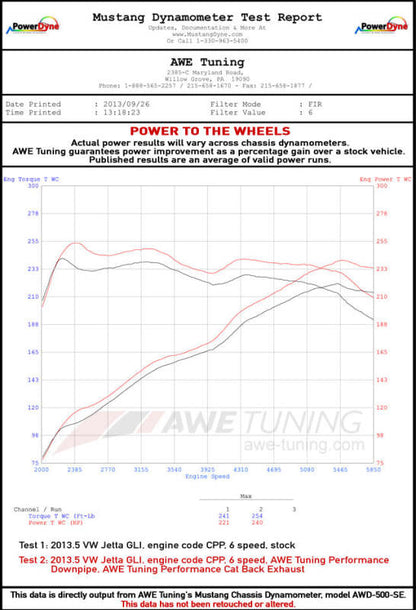 AWE Tuning 09-14 Volkswagen Jetta Mk6 1.4T Touring Edition Exhaust - Chrome Silver Tips