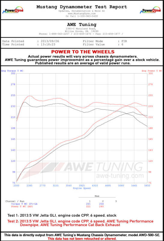 AWE Tuning 09-14 Volkswagen Jetta Mk6 1.4T Touring Edition Exhaust - Diamond Black Tips