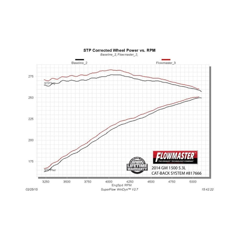 Flowmaster 14-19 GM1500 4.3L/5.3L CC&DC Force II Cat-Back Exhaust System